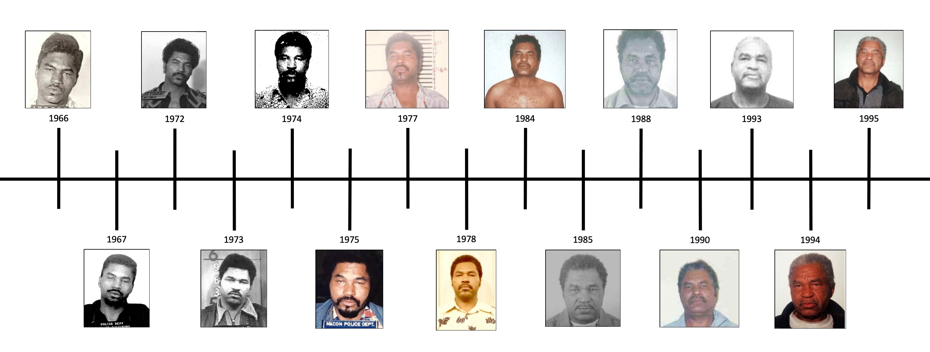 Little through the years (FBI)